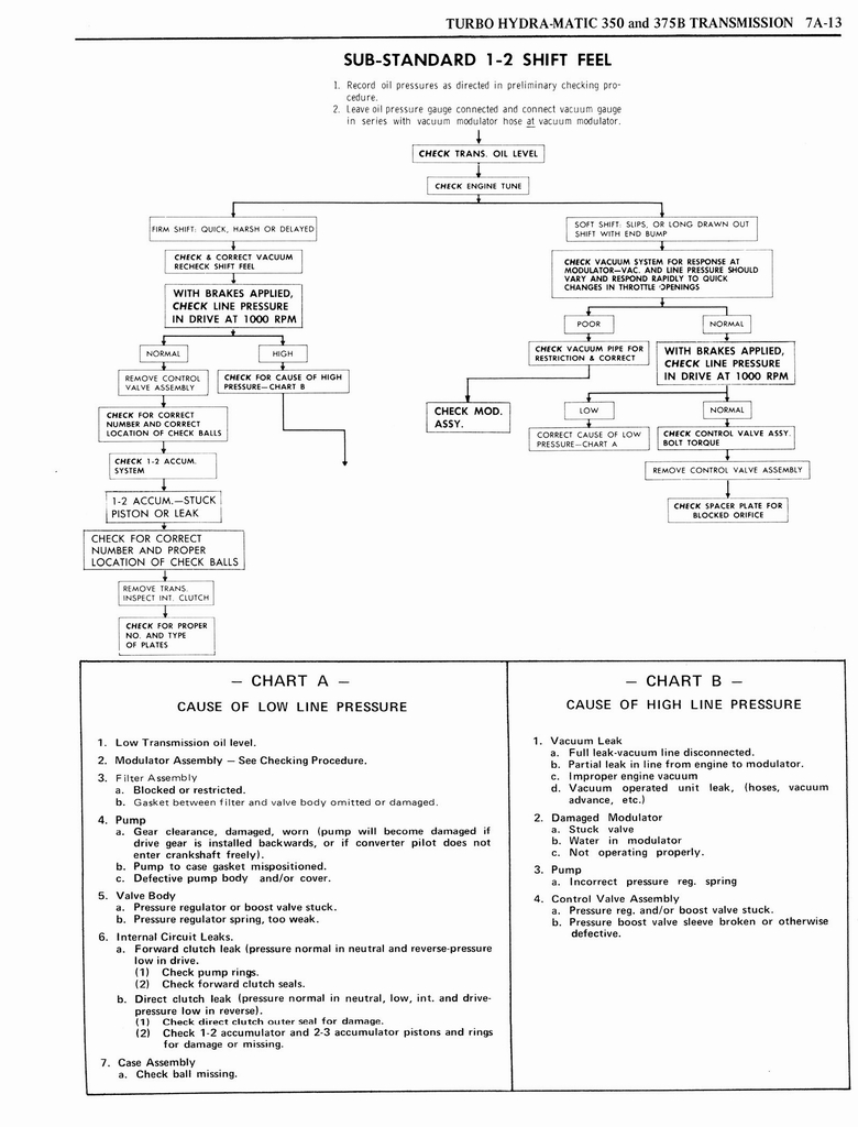 n_1976 Oldsmobile Shop Manual 0687.jpg